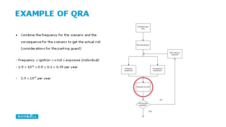 EXAMPLE OF QRA • Combine the frequency for the scenario and the consequence for