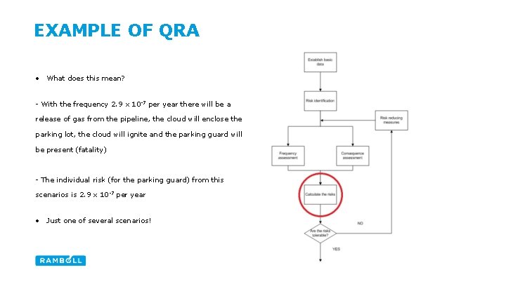 EXAMPLE OF QRA • What does this mean? - With the frequency 2. 9