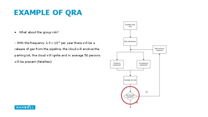 EXAMPLE OF QRA • What about the group risk? - With the frequency 2.