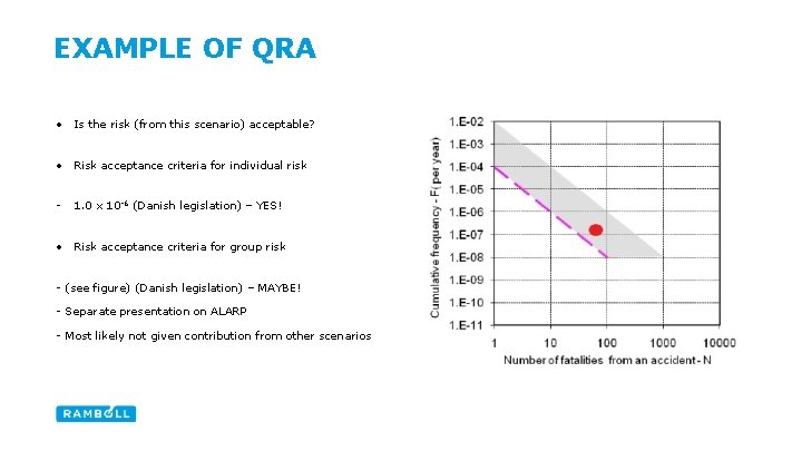 EXAMPLE OF QRA • Is the risk (from this scenario) acceptable? • Risk acceptance