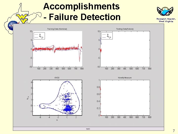 Accomplishments - Failure Detection Research Heaven, West Virginia 7 