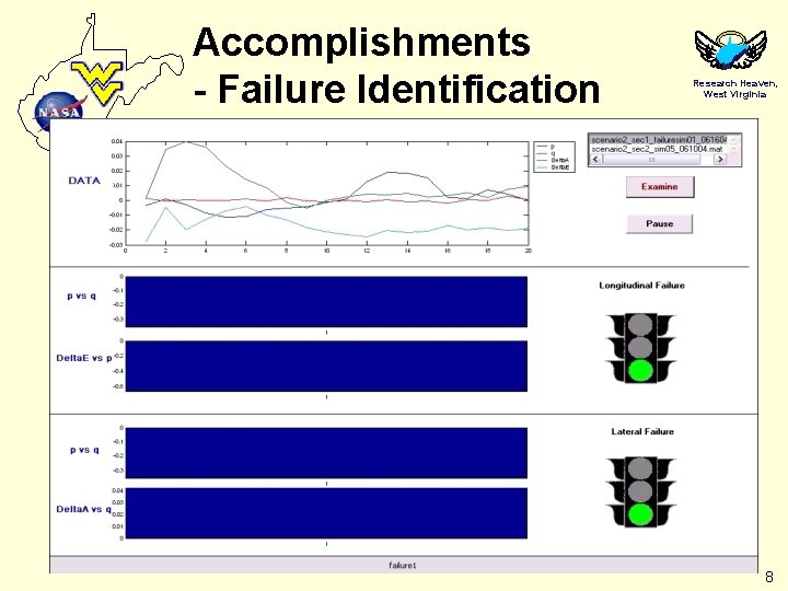 Accomplishments - Failure Identification Research Heaven, West Virginia 8 