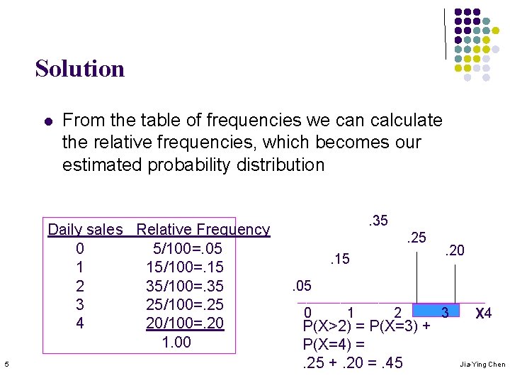 Solution l From the table of frequencies we can calculate the relative frequencies, which