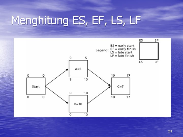 Menghitung ES, EF, LS, LF 24 