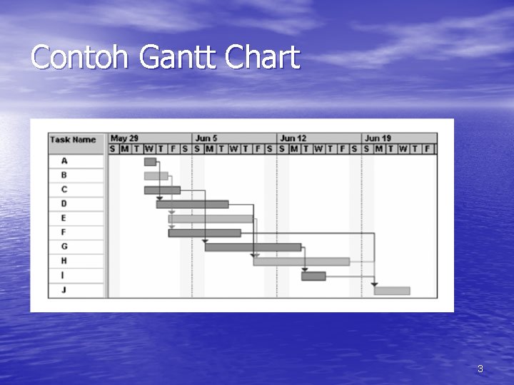 Contoh Gantt Chart 3 