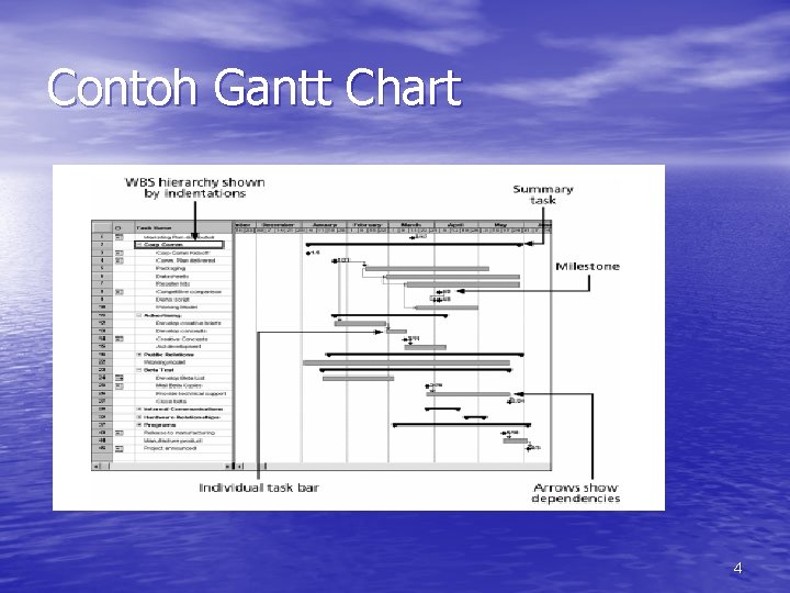 Contoh Gantt Chart 4 