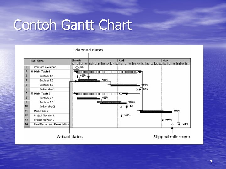 Contoh Gantt Chart 7 