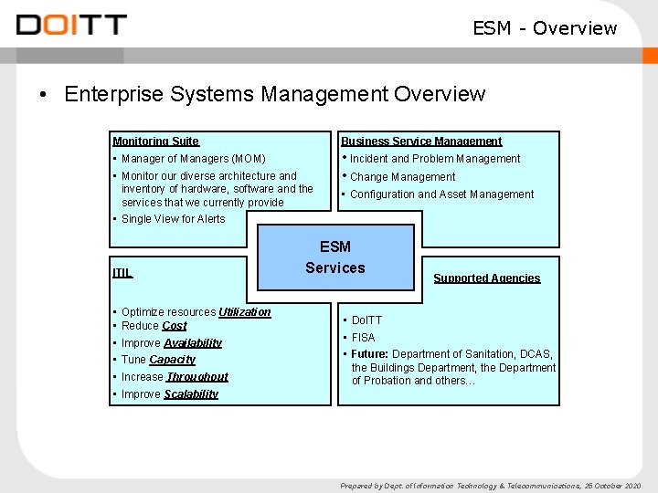 ESM - Overview • Enterprise Systems Management Overview Monitoring Suite Business Service Management • ESM - Overview • Enterprise Systems Management Overview Monitoring Suite Business Service Management •