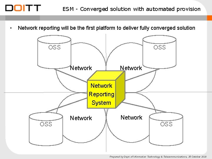 ESM - Converged solution with automated provision • Network reporting will be the first ESM - Converged solution with automated provision • Network reporting will be the first