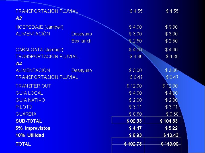 TRANSPORTACIÓN FLUVIAL $ 4. 55 A 3 HOSPEDAJE (Jambelí) $ 4. 00 $ 9.