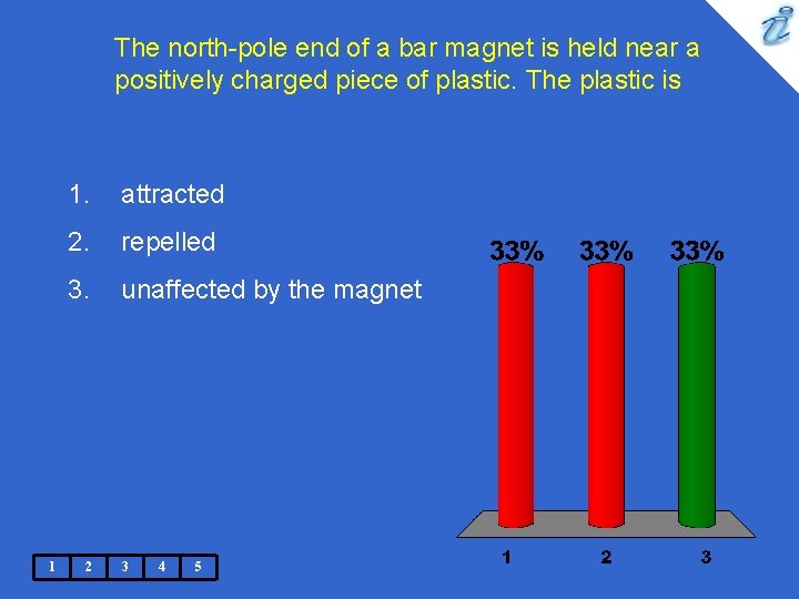 The north-pole end of a bar magnet is held near a positively charged piece