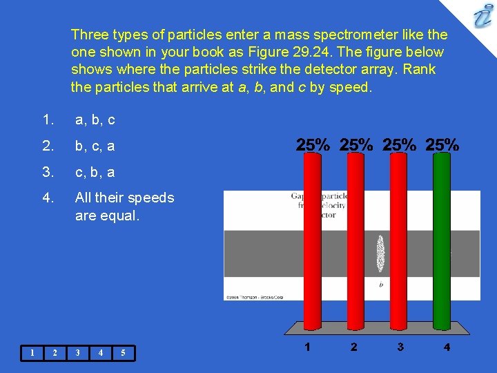 Three types of particles enter a mass spectrometer like the one shown in your