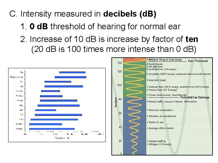 C. Intensity measured in decibels (d. B) 1. 0 d. B threshold of hearing