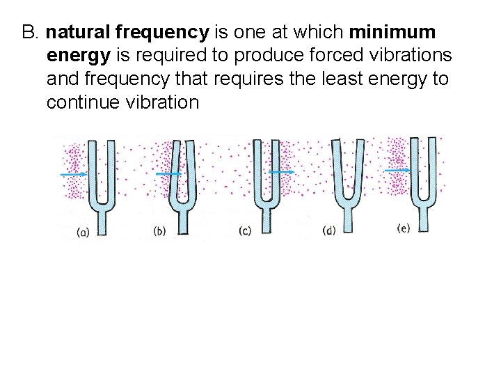 B. natural frequency is one at which minimum energy is required to produce forced