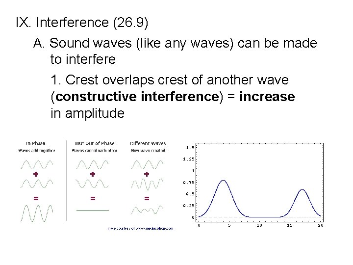 IX. Interference (26. 9) A. Sound waves (like any waves) can be made to