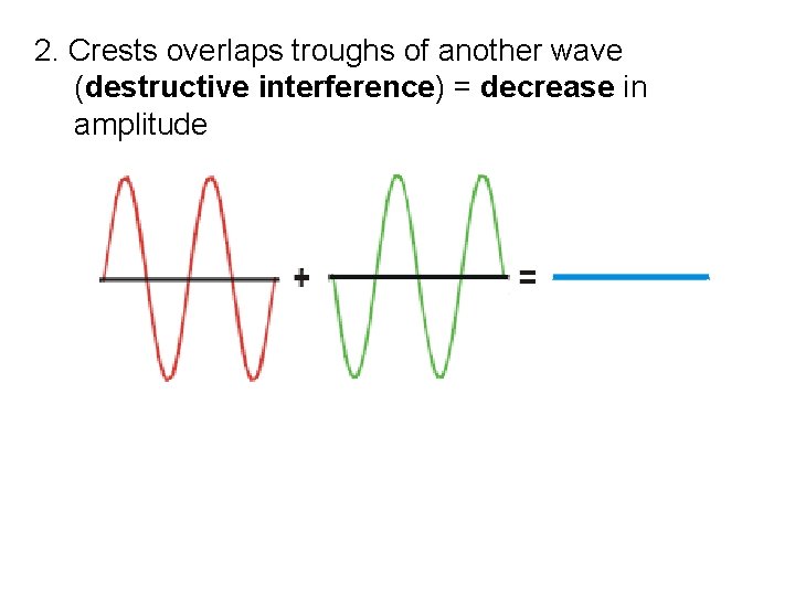 2. Crests overlaps troughs of another wave (destructive interference) = decrease in amplitude 