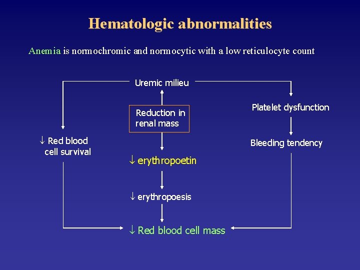 Hematologic abnormalities Anemia is normochromic and normocytic with a low reticulocyte count Uremic milieu