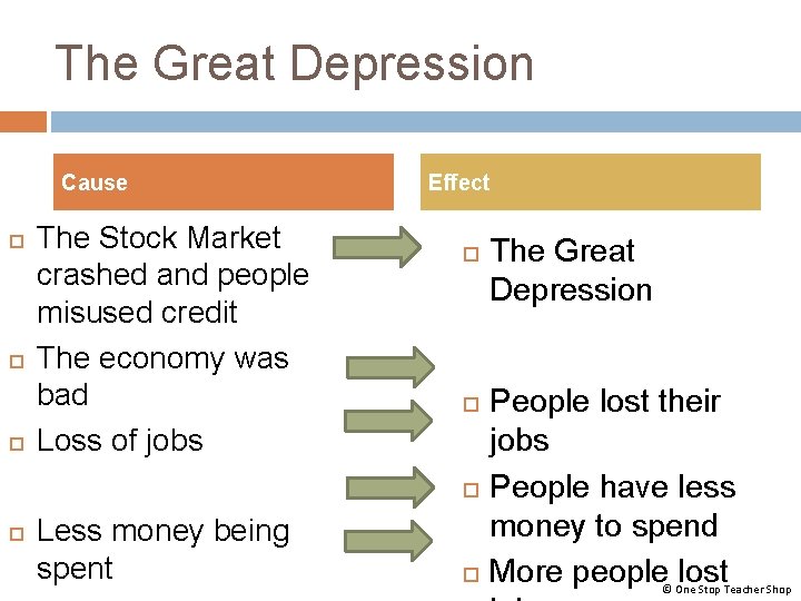 The Great Depression Cause The Stock Market crashed and people misused credit The economy The Great Depression Cause The Stock Market crashed and people misused credit The economy