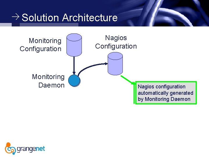 Solution Architecture Monitoring Configuration Monitoring Daemon Nagios Configuration Nagios configuration automatically generated by Monitoring