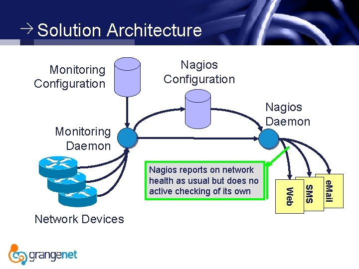 Solution Architecture Monitoring Configuration Nagios Daemon Monitoring Daemon e. Mail SMS Network Devices Web