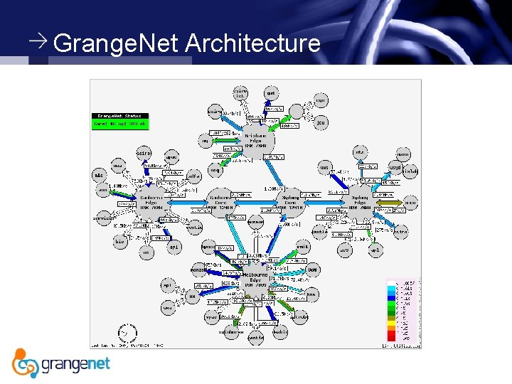 Grange. Net Architecture 