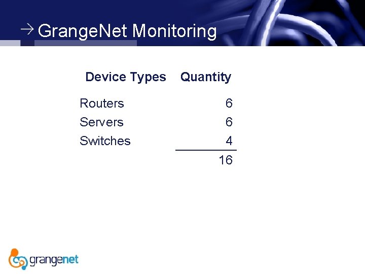 Grange. Net Monitoring Device Types Routers Servers Switches Quantity 6 6 4 16 