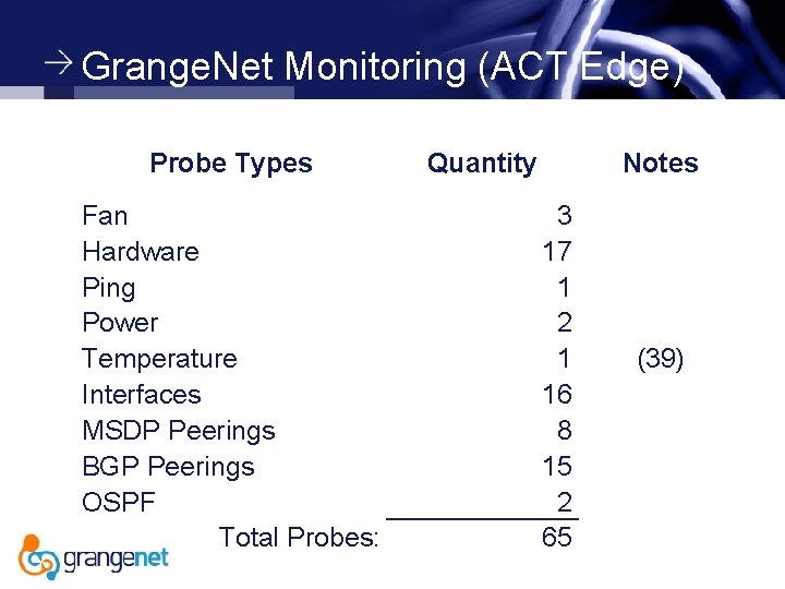 Grange. Net Monitoring (ACT Edge) Probe Types Fan Hardware Ping Power Temperature Interfaces MSDP