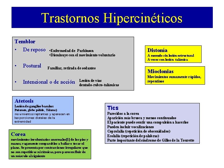 Trastornos Hipercinéticos Temblor • De reposo • • Postural • Enfermedad de Parkinson •