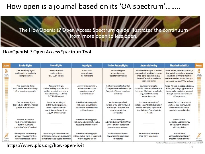 How open is a journal based on its ‘OA spectrum’……. . How. Open. Is.