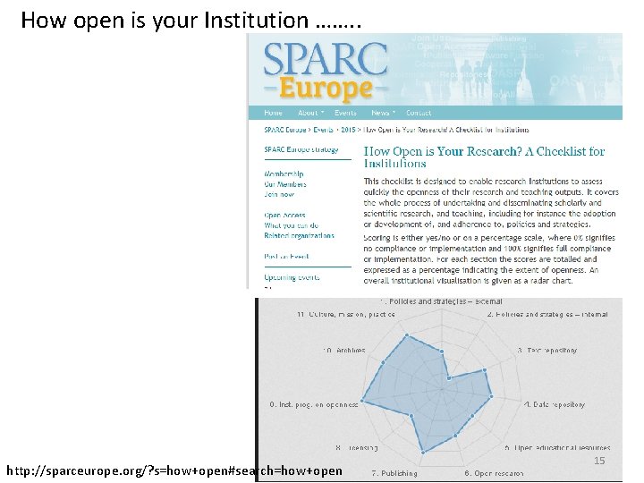 How open is your Institution ……. . http: //sparceurope. org/? s=how+open#search=how+open 15 