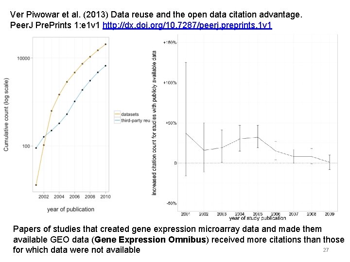 Ver Piwowar et al. (2013) Data reuse and the open data citation advantage. Peer.