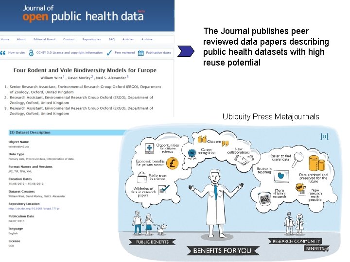 The Journal publishes peer reviewed data papers describing public health datasets with high reuse