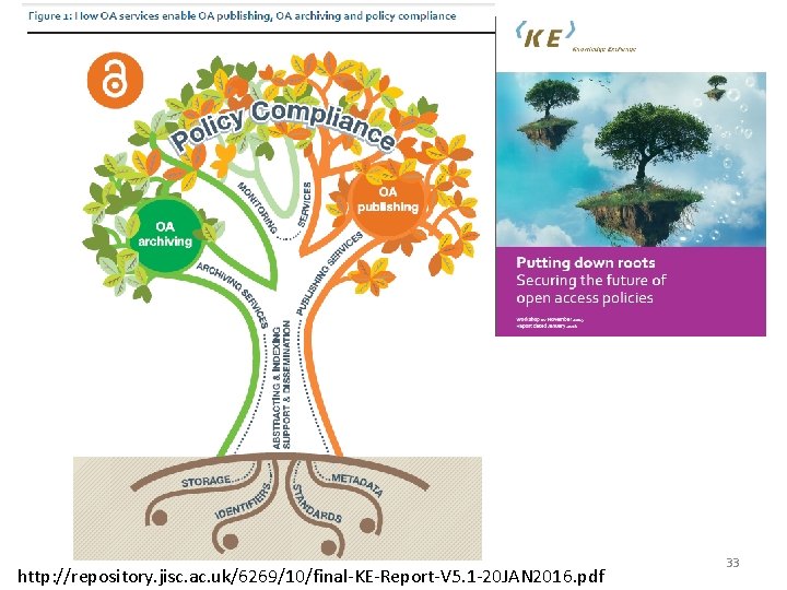 http: //repository. jisc. ac. uk/6269/10/final-KE-Report-V 5. 1 -20 JAN 2016. pdf 33 