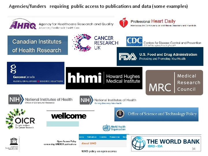 Agencies/funders requiring public access to publications and data (some examples) 34 