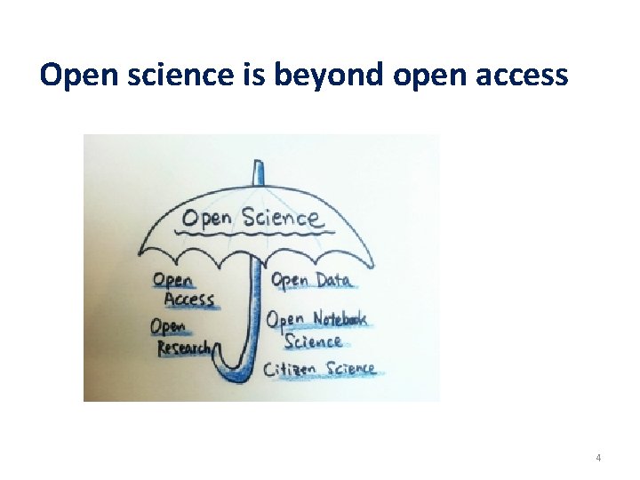 Open science is beyond open access 4 