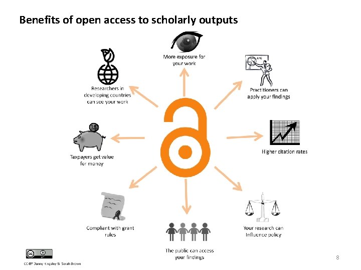 Benefits of open access to scholarly outputs 8 