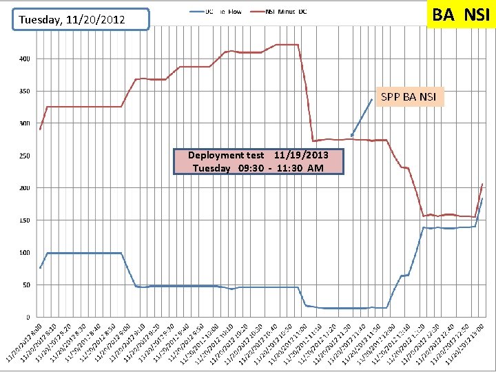 BA NSI Tuesday, 11/20/2012 SPP BA NSI Deployment test 11/19/2013 Tuesday 09: 30 -