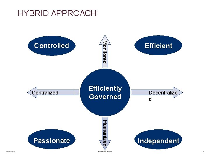 HYBRID APPROACH Centralized March 2019 Efficiently Governed Humanized Passionate Monitored Controlled Arab Water Week