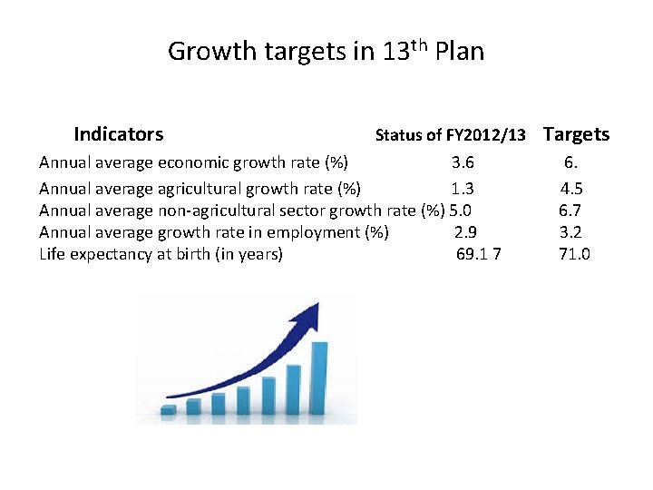 Growth targets in 13 th Plan Indicators Status of FY 2012/13 Targets Annual average