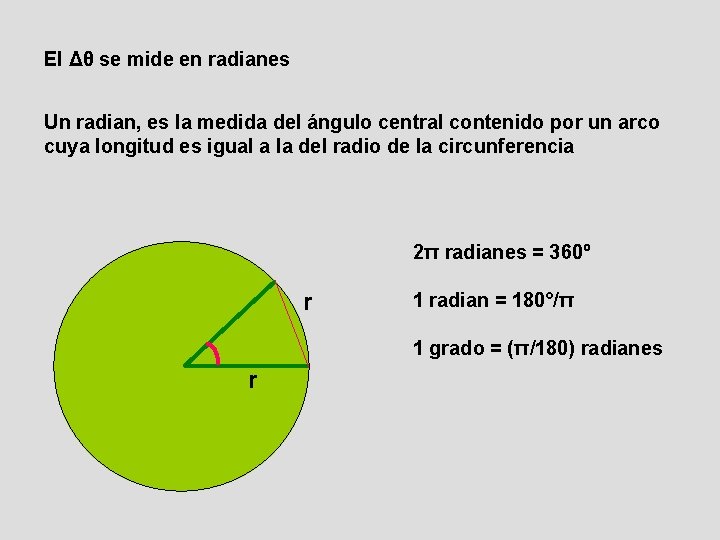 El Δθ se mide en radianes Un radian, es la medida del ángulo central