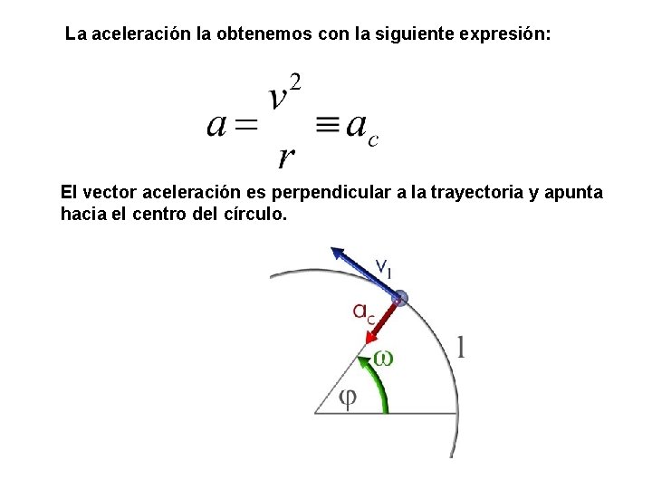 La aceleración la obtenemos con la siguiente expresión: El vector aceleración es perpendicular a