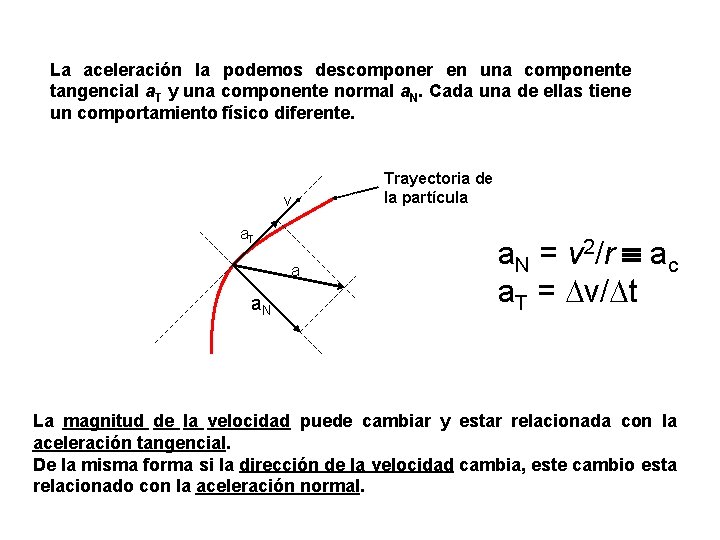 La aceleración la podemos descomponer en una componente tangencial a. T y una componente