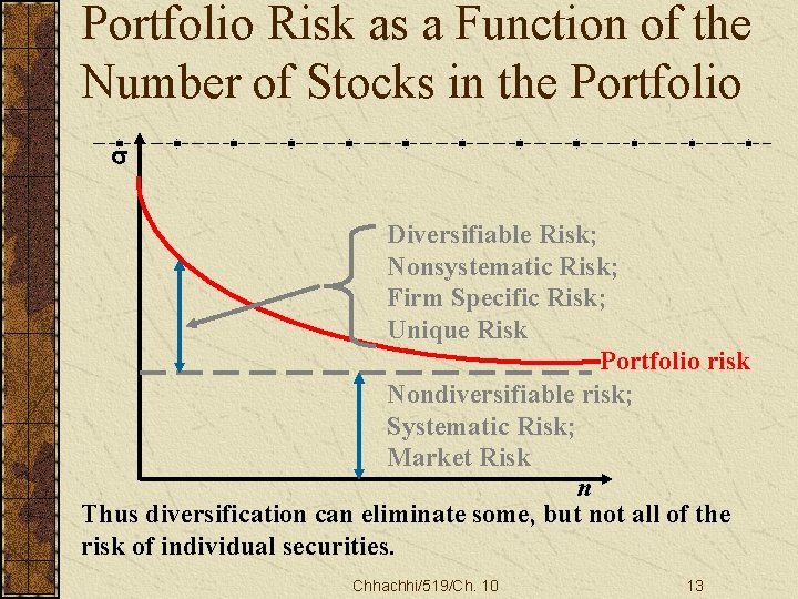 Portfolio Risk as a Function of the Number of Stocks in the Portfolio Diversifiable