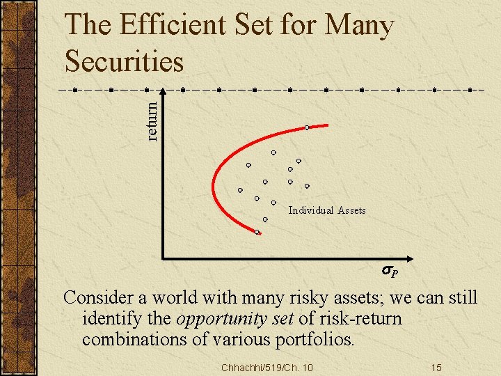 return The Efficient Set for Many Securities Individual Assets P Consider a world with