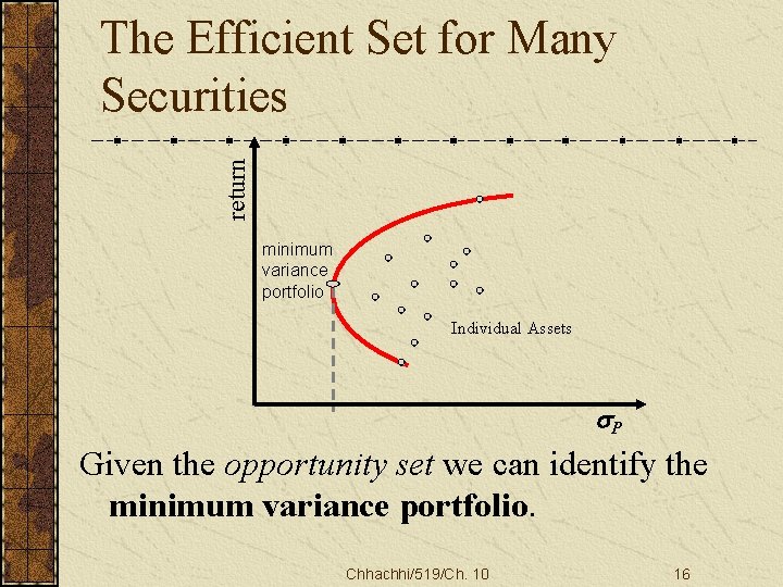 return The Efficient Set for Many Securities minimum variance portfolio Individual Assets P Given