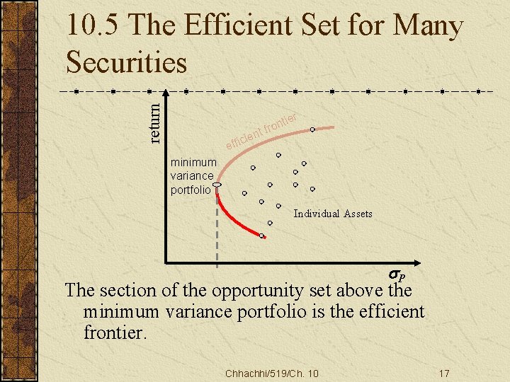 return 10. 5 The Efficient Set for Many Securities r nt cie i f