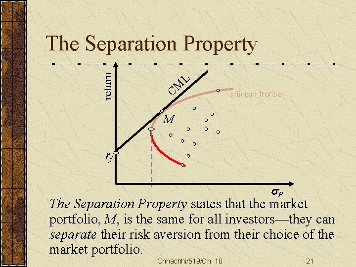 return The Separation Property L CM efficient frontier M rf P The Separation Property