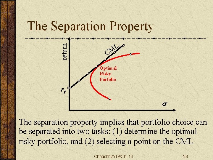 return The Separation Property L M C Optimal Risky Porfolio rf The separation property