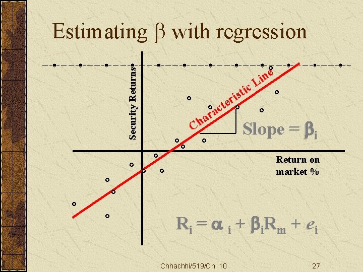 Security Returns Estimating b with regression ne i L c i t s i