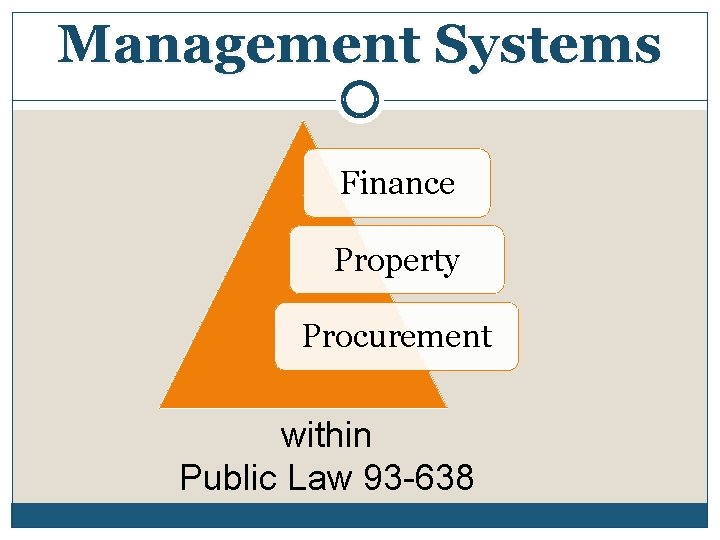 Management Systems Finance Property Procurement within Public Law 93 -638 